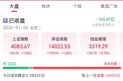 A股成交额破纪录 沪指录得17连阳