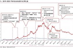 光伏锂电出口退税新政出台 一季度产能释放“淡季不淡”