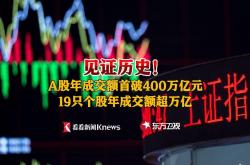 A股成交额突破3.64万亿元 再创历史新高