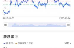 沪深北交易所提高融资保证金比例