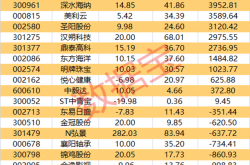 A股成交额重回3万亿元 电网设备板块多股涨停