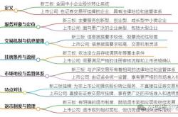 新三板打造专精特新服务高地 2025年新增同意挂牌超300家