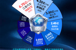 A股市场放量整固 有色金属与AI应用板块表现活跃