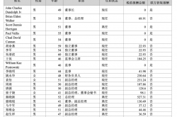 福恩股份主板IPO注册获准 预计2025年营收净利双降