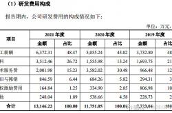 沁恒微科创板IPO终止