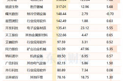 万亿市值迫近 北交所托举实体创新