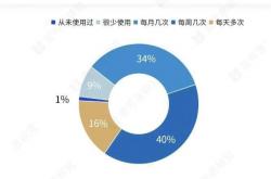 AI应用指引来了，教师该怎么干