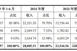 视涯科技科创板IPO注册生效