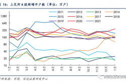 光通信行业景气度上行 业绩兑现与订单增长并行