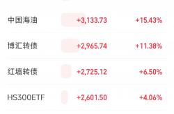 开年迎3家公司上市 北交所总市值逼近万亿元规模