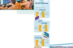 国产软件关键领域获新突破