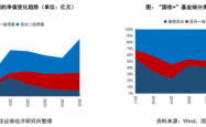 “白盒”产品兴起，固收+终于亮出底牌？