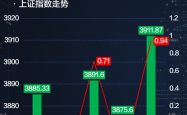 沪指周涨0.68%背后：科创50狂飙6.39%，A股风格开始再平衡？