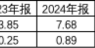 从行业领跑到多域拓界，朗高科技永磁电机版图正加速扩围