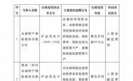 四项违规！永诚财险被罚147万元，时任副总裁被追责