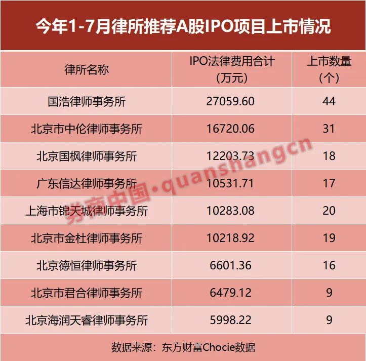 睿泽科技终止北交所IPO 保荐机构为东方投行