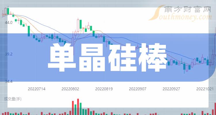 国子软件上市首日涨70.5% 募2.33亿去年营收升净利降