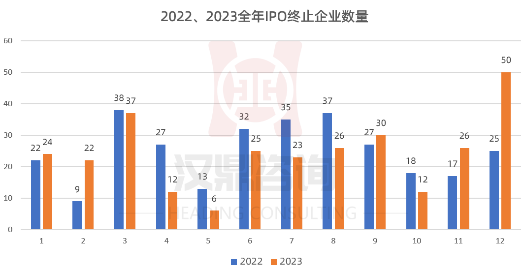 2023年258家企业A股IPO折戟