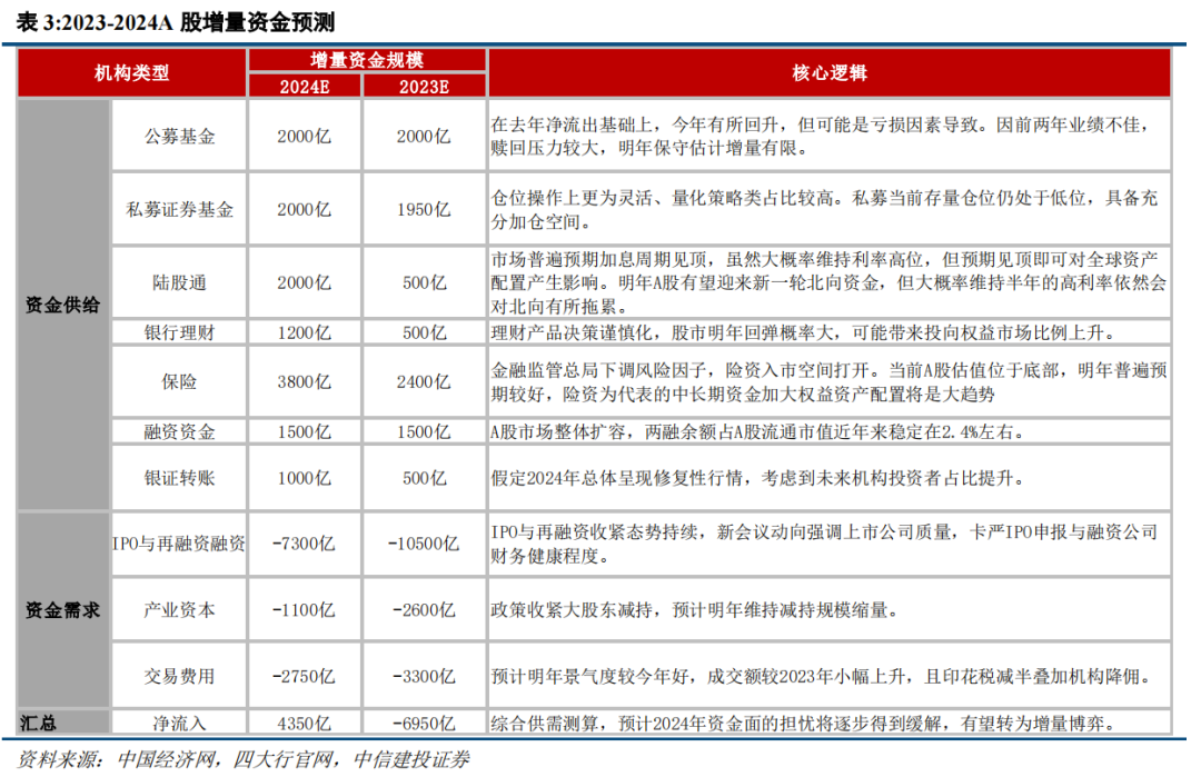 首个由国内指数公司编制的A50指数发布