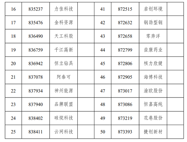 年内第五批拟入创新层企业名单公布 38家入选