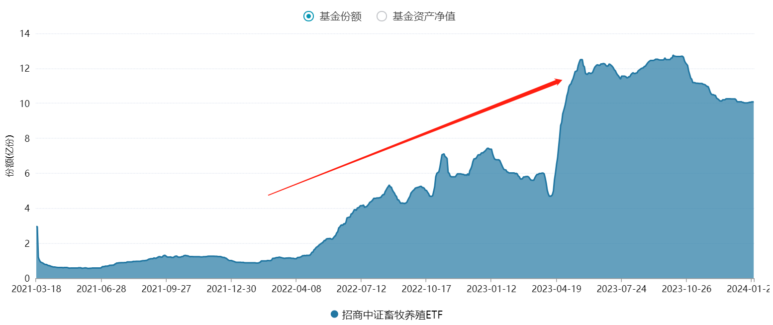 防范业绩补偿承诺“落空”的三点建议