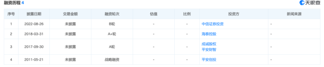 2023年258家企业A股IPO折戟