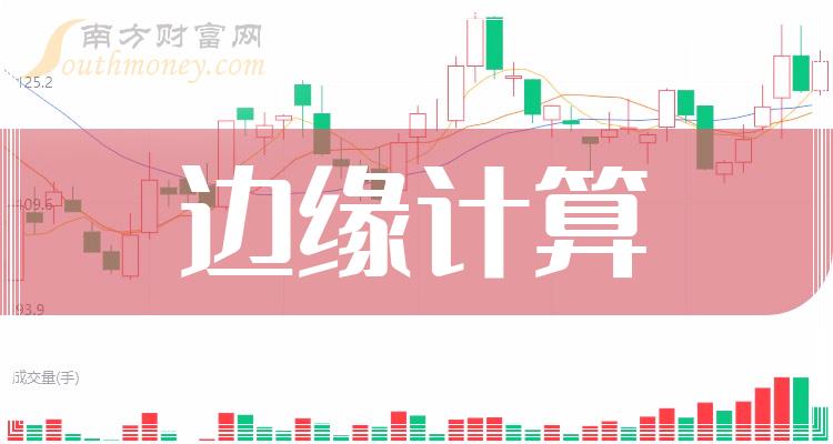 国子软件上市首日涨70.5% 募2.33亿去年营收升净利降