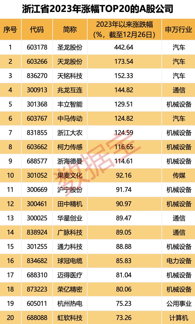 2023年54家A股公司披露分拆意向 制造业企业占比超八成