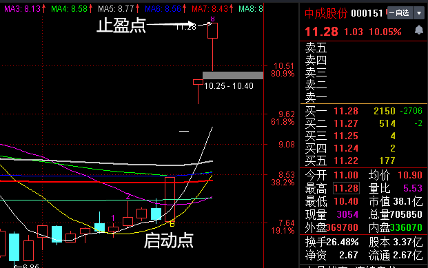 你的盈利可能只是运气 要对股市心存敬畏