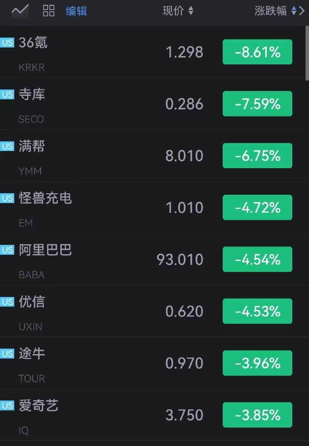 开年以来北证50指数下跌超7% 业界认为北交所市场短时回调不影响长期走势