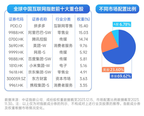 对京东基本面的几个看法