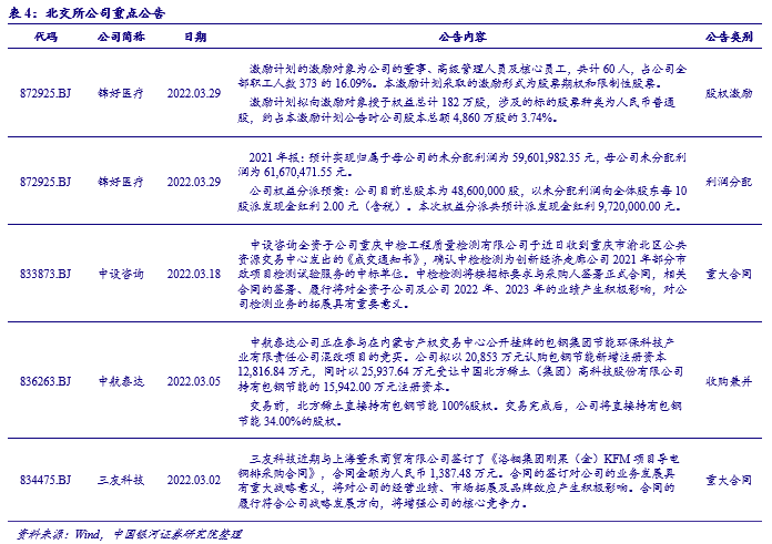 北交所正汇总研究各方意见抓紧修订转板指引