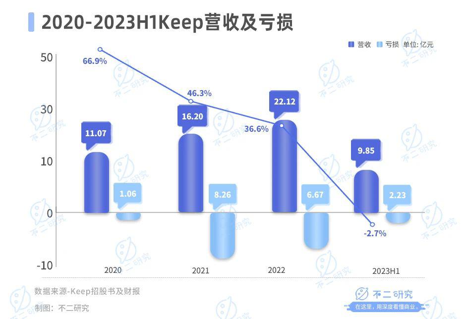 港股“VC第一股”天图投资上市首日破发 较发行价跌25%