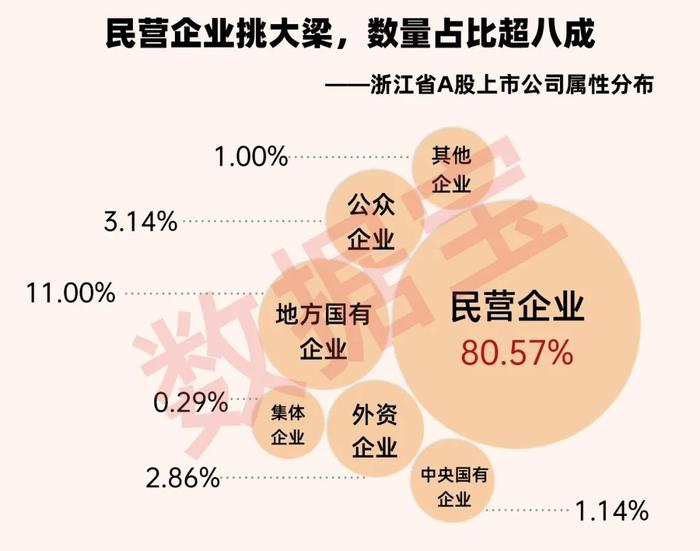 2023年54家A股公司披露分拆意向 制造业企业占比超八成