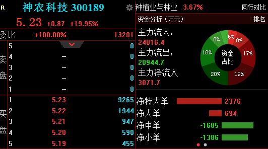 拥抱北交所改革机遇 券商应全链条“高质量投入”