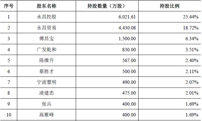 美克家居为控股股东实际担保余额近8亿元 后者资产负债率超70%