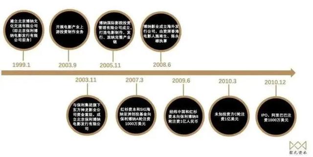 北京：对申请登陆北交所的独角兽企业实施即报即审、审过即发