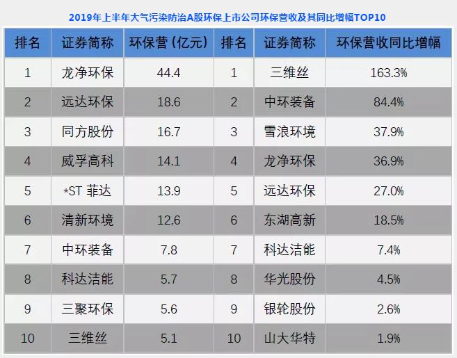 聚焦细分领域创新 逾六成新三板公司上半年盈利