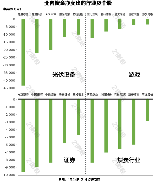 转板新规发布后首个交易日：北交所52只个股实现上涨