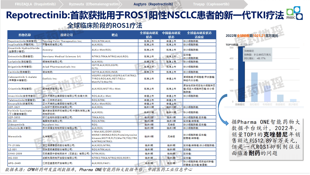 中国生物制药旗下创新药GMA106 Ib/II期临床试验申请获受理