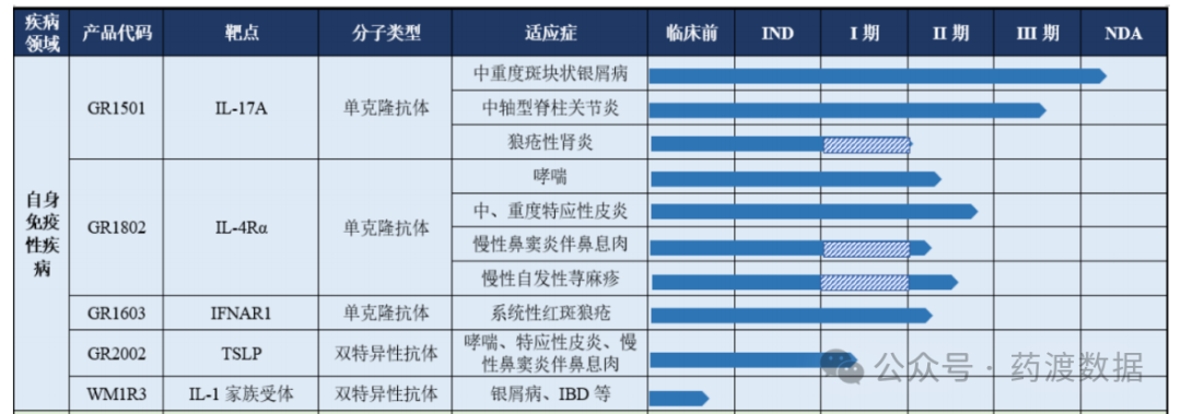 再鼎医药上半年持续亏损 仅3款自主研发管线进入临床阶段