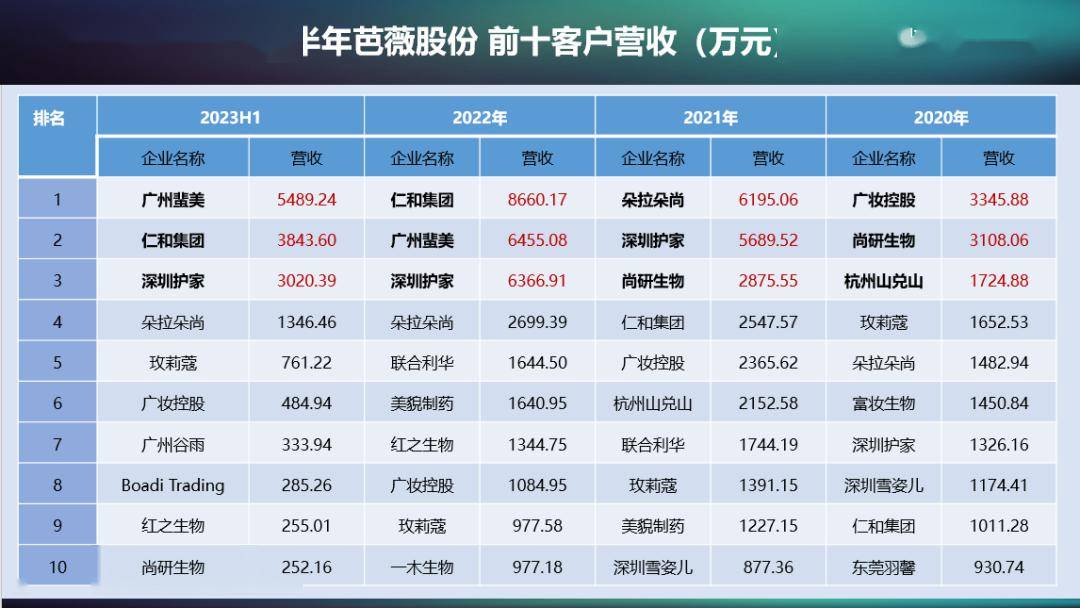 新年首周“成绩单”出炉 北交所市场活跃度高