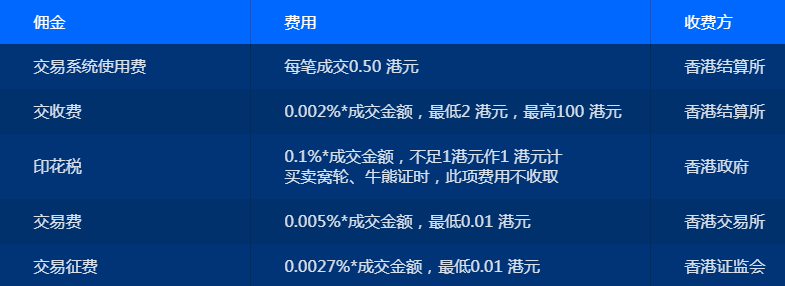 美股基础知识ABC 六本投资入门推荐书目你应该知道