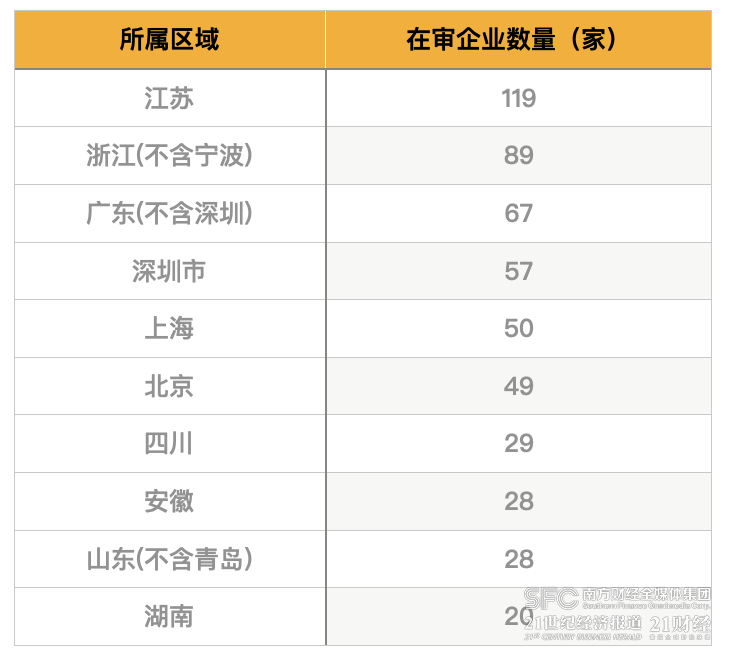 北交所成交额缘何创新高