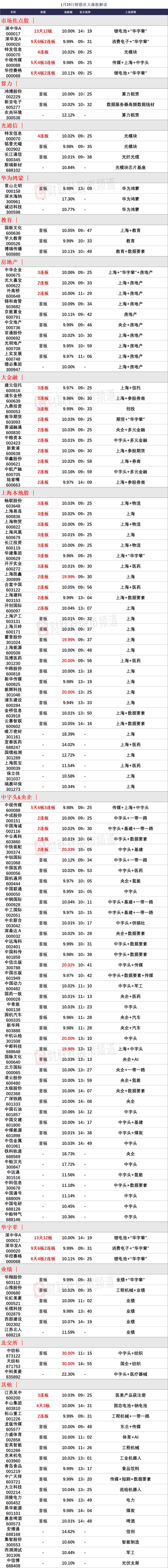 北交所上市公司三季报喜人 展现韧性足、潜力大、抗风险能力强等特点