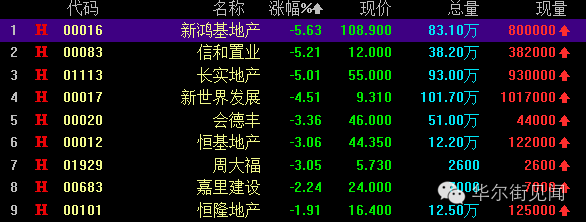 港股交易印花税税率下调至0.1% 11月17日起生效