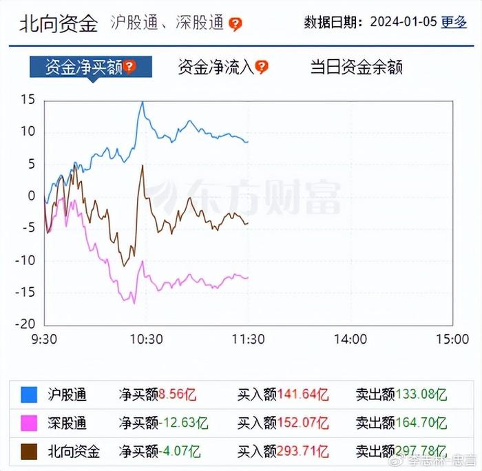 北交所日成交额突破百亿 226股飘红