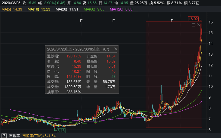 松霖科技控股股东及一致行动人累计质押超2000万股