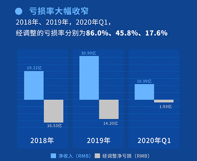 投资美股必知：五大交易市场 最小交易单位为1股