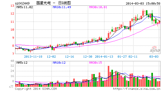 蓝盾光电实控人及一致行动人提前终止减持计划 跨界“玩芯”尚存不确定性